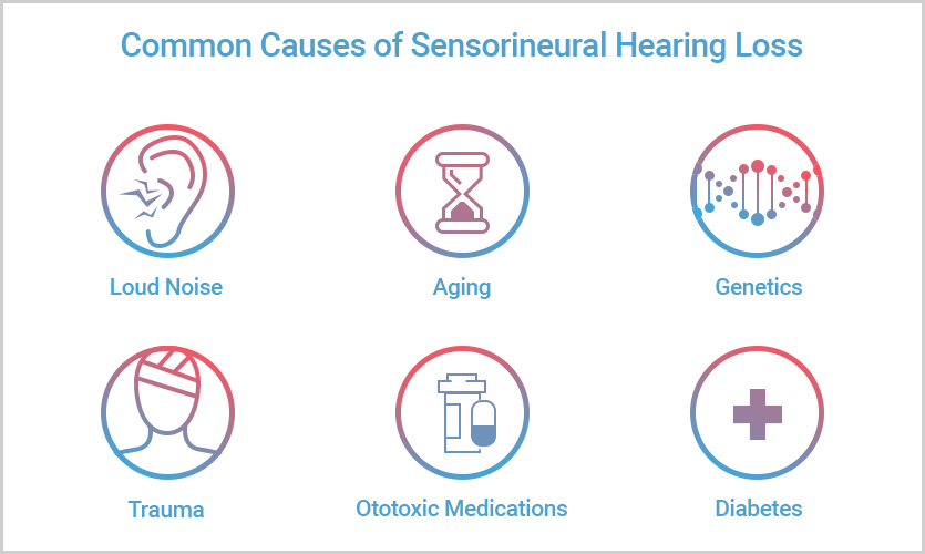 can gabapentin cause hearing problems