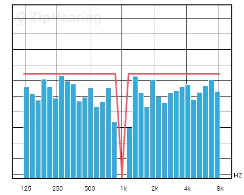 Notch therapy for tinnitus