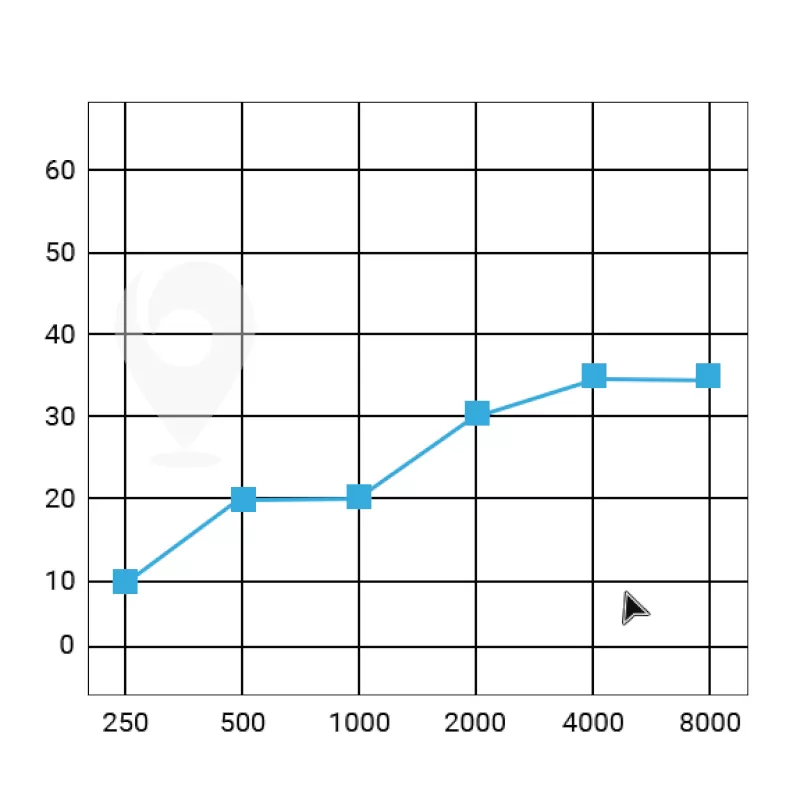 What are Hearing Aid Channels and Bands? ZipHearing